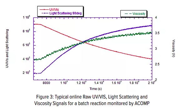 ACOMP Tech Note Figure 3