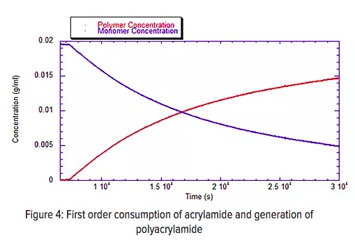 ACOMP Tech Note Figure 4