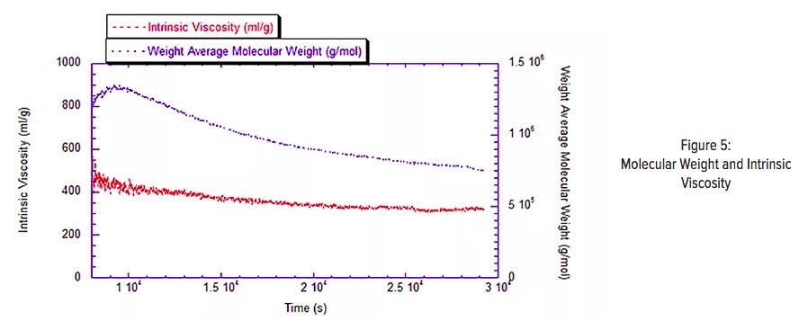 ACOMP Tech Note Figure 5