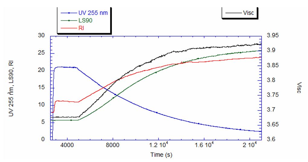 PMMA Reaction Data