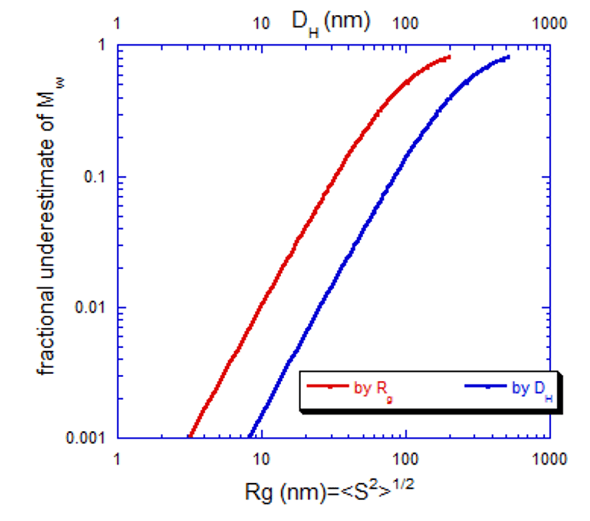 Figure 1_ARGEN Tech Note 003