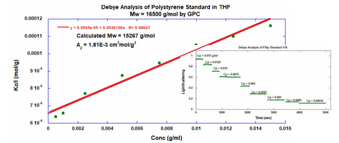 ARGEN Figure 1