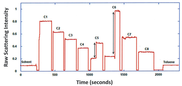 Monoclonal Antibody SLS Signals