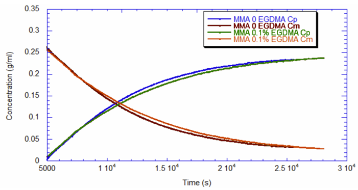 Polymethylmethacrylate figure 2