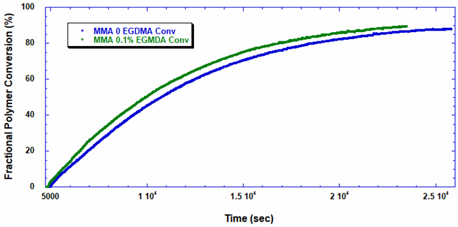 Polymethylmethacrylate figure 3