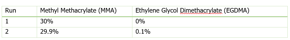Polymethylmethacrylate table 1