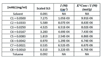 Table 1 Monoclonal Antibody