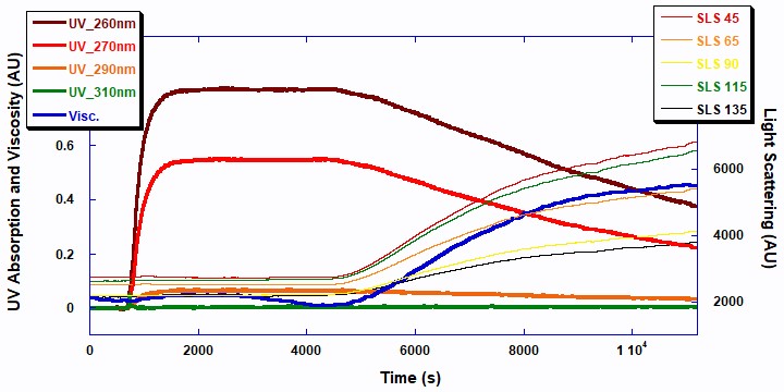 Figure 4 - ACOMP App Note 003