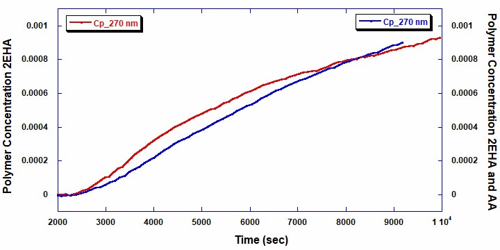 Figure 5 - ACOMP App Note 003