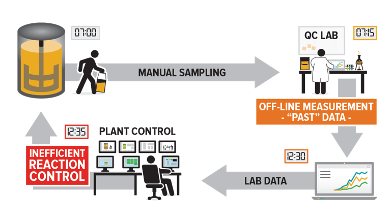 Polymer Sampling