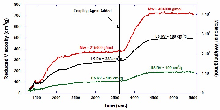 ACOMP elastomer raw data