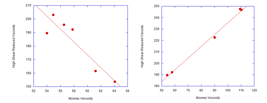 EPDM Figure 2