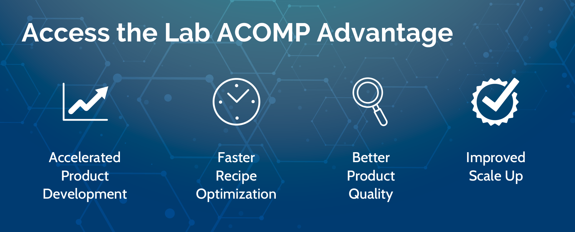 Access Lab ACOMP Advantage - Fluence Analytics