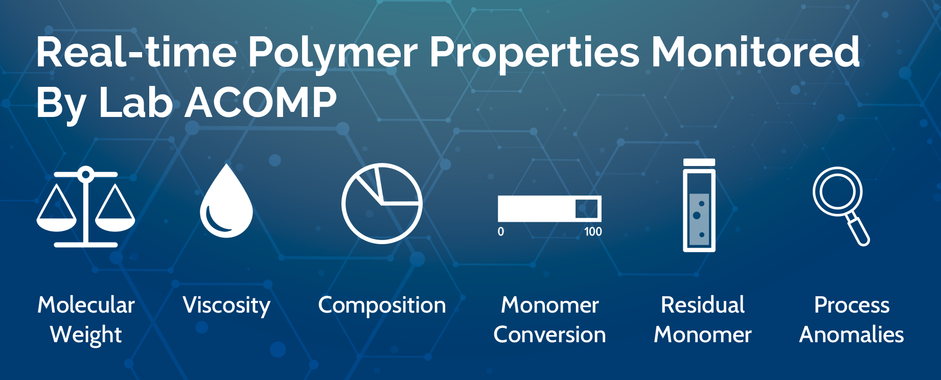 Properties Monitored by Lab ACOMP - Fluence Analytics