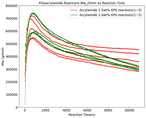 figure 1 polyacrylamide