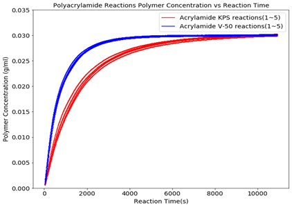 figure 4 polyacrylamide